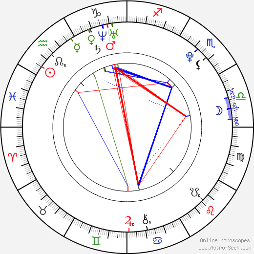 Susan Coffey birth chart, Susan Coffey astro natal horoscope, astrology