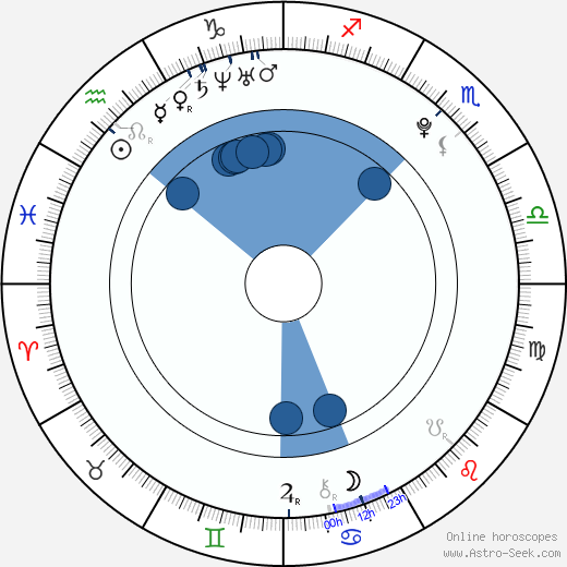 Tereza Vodochodská horoscope, astrology, sign, zodiac, date of birth, instagram