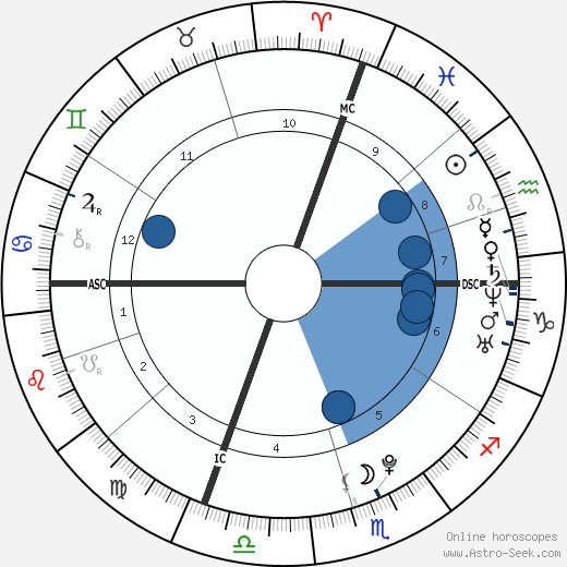 The Weeknd wikipedia, biography, birth chart, instagram The Weeknd wikipedia, horoscope, astrology, instagram