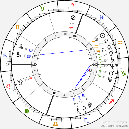 The Weeknd birth chart, biography, wikipedia 2022, 2023