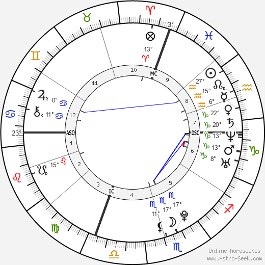 The Weeknd birth chart, biography, wikipedia 2023, 2024