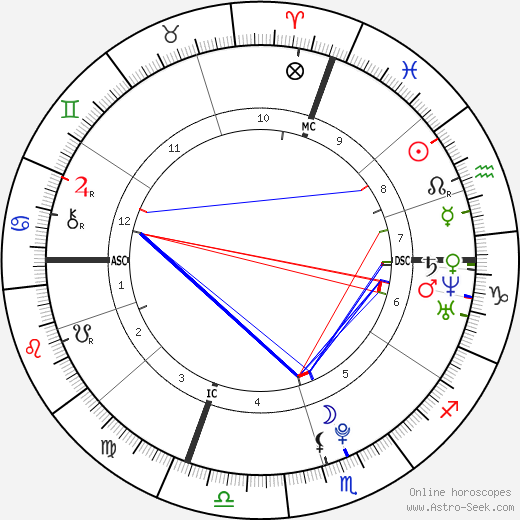 The Weeknd birth chart, The Weeknd astro natal horoscope, astrology