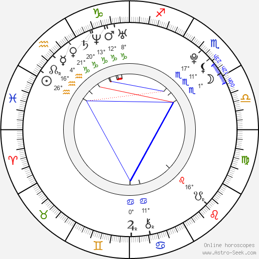 Tina Hot birth chart, biography, wikipedia 2023, 2024