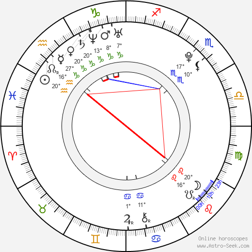 Tyson Houseman birth chart, biography, wikipedia 2024, 2025