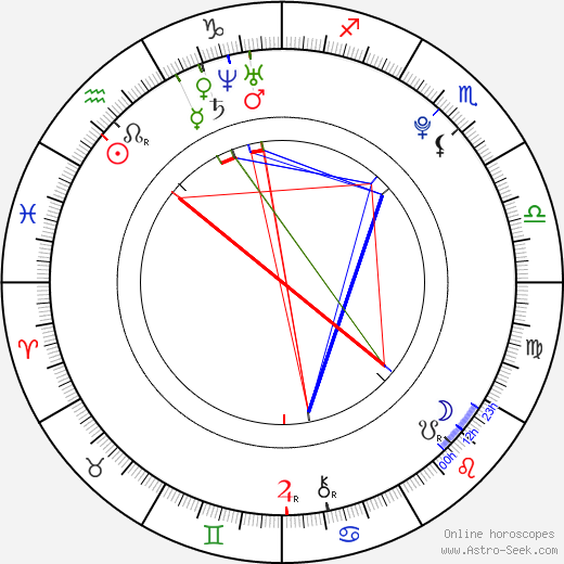 Tyson Houseman birth chart, Tyson Houseman astro natal horoscope, astrology