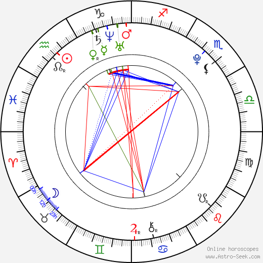 Veronika Zapadlová birth chart, Veronika Zapadlová astro natal horoscope, astrology