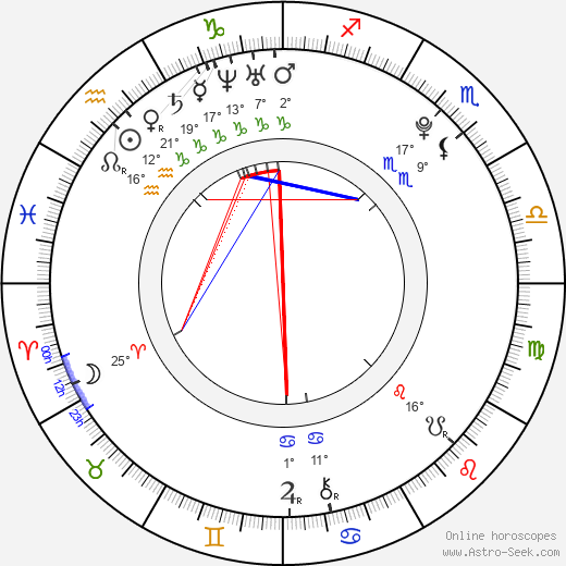 Will Denton birth chart, biography, wikipedia 2024, 2025
