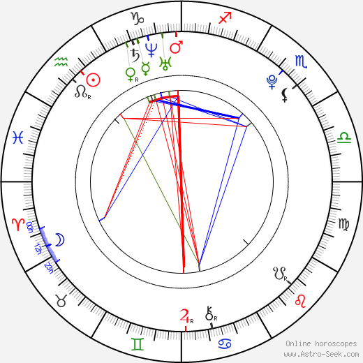 Will Denton birth chart, Will Denton astro natal horoscope, astrology