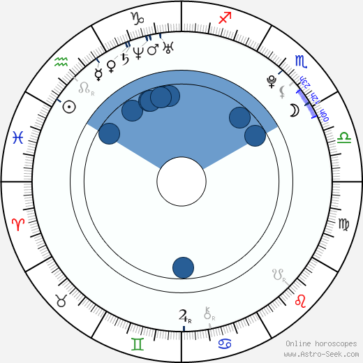Xander Moffat wikipedia, horoscope, astrology, instagram