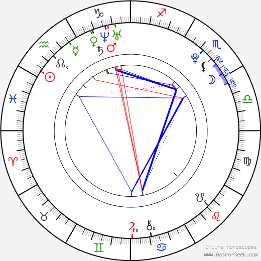 Xander Moffat birth chart, Xander Moffat astro natal horoscope, astrology