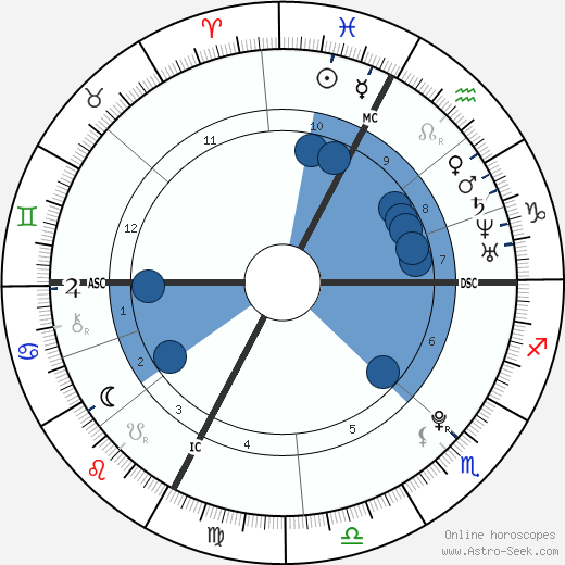 Abigail & Brittany Hensel horoscope, astrology, sign, zodiac, date of birth, instagram
