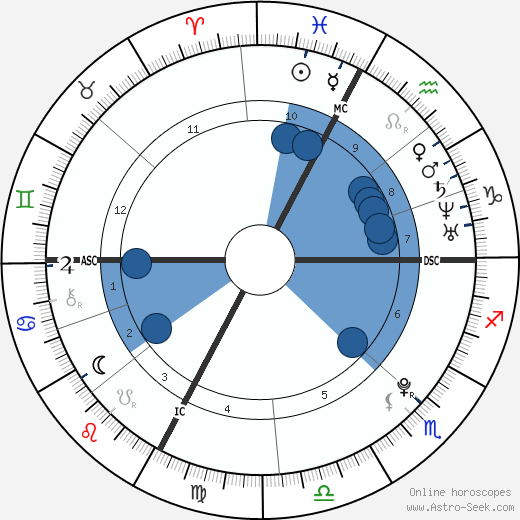 Abigail & Brittany Hensel wikipedia, biography, birth chart, instagram Abigail & Brittany Hensel wikipedia, horoscope, astrology, instagram