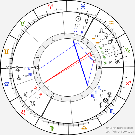 Abigail & Brittany Hensel birth chart, biography, wikipedia 2024, 2025