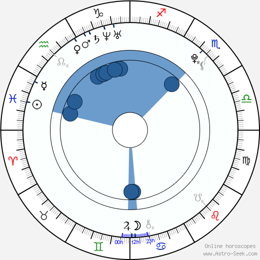 Alana Blanchard wikipedia, horoscope, astrology, instagram