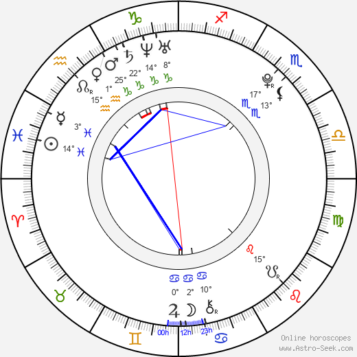 Alana Blanchard birth chart, biography, wikipedia 2024, 2025