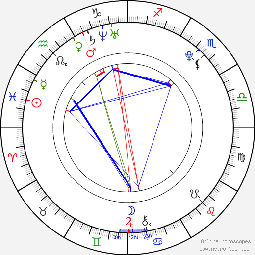 Alana Blanchard birth chart, Alana Blanchard astro natal horoscope, astrology