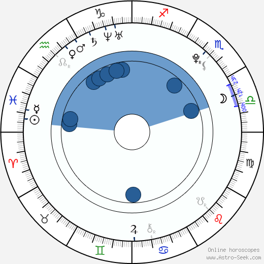 Alec Medlock Oroscopo, astrologia, Segno, zodiac, Data di nascita, instagram