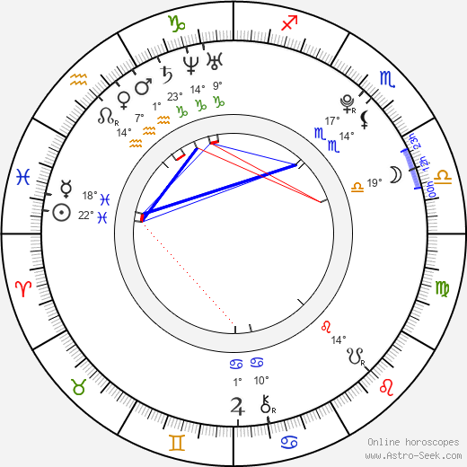 Alec Medlock birth chart, biography, wikipedia 2024, 2025