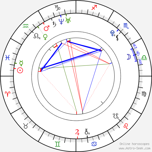 Alec Medlock birth chart, Alec Medlock astro natal horoscope, astrology