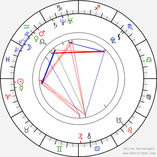 Aljur Abrenica birth chart, Aljur Abrenica astro natal horoscope, astrology