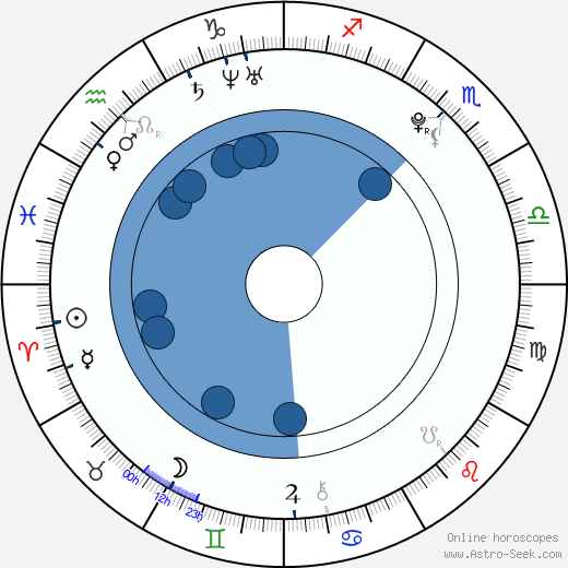 Allie Gonino wikipedia, horoscope, astrology, instagram