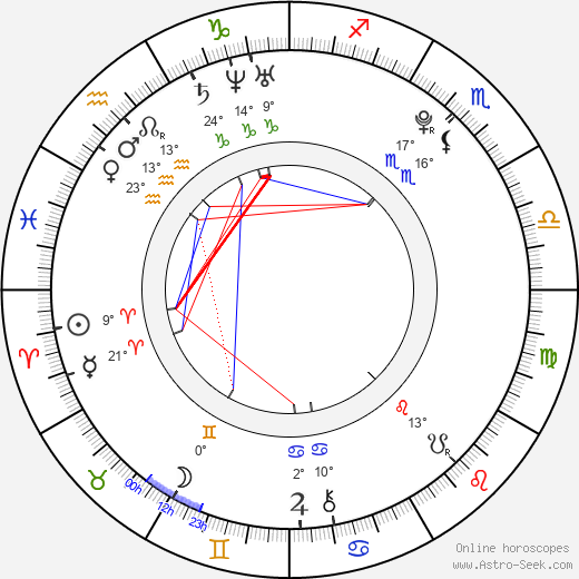 Allie Gonino birth chart, biography, wikipedia 2024, 2025