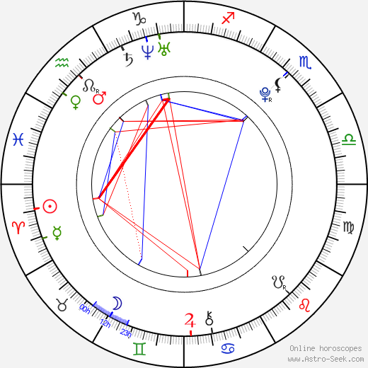 Allie Gonino birth chart, Allie Gonino astro natal horoscope, astrology