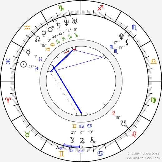 Andrea Bowen birth chart, biography, wikipedia 2024, 2025