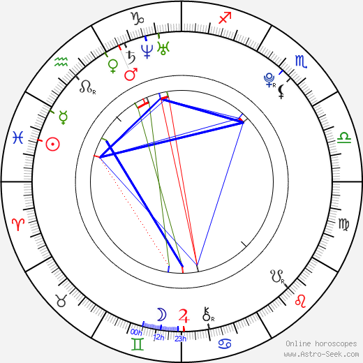 Andrea Bowen birth chart, Andrea Bowen astro natal horoscope, astrology