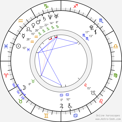 Anes Haurdić birth chart, biography, wikipedia 2023, 2024