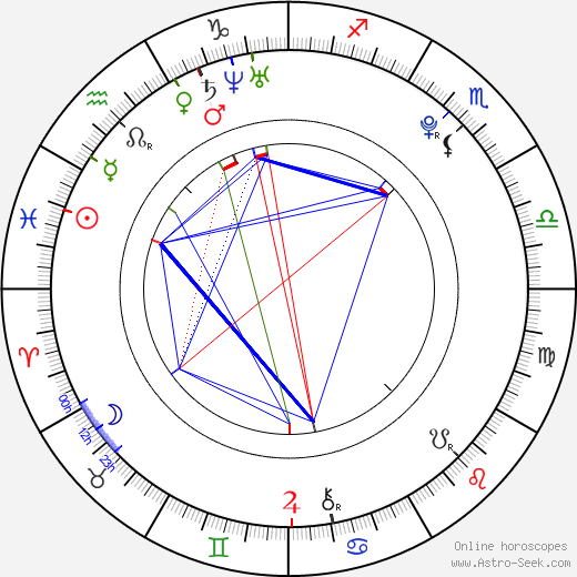 Anes Haurdić birth chart, Anes Haurdić astro natal horoscope, astrology