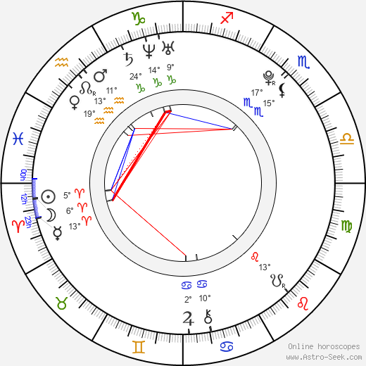 Carly Chaikin birth chart, biography, wikipedia 2024, 2025
