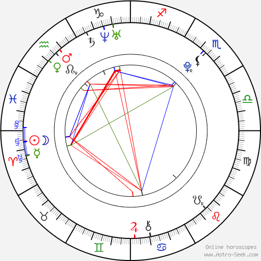 Carly Chaikin birth chart, Carly Chaikin astro natal horoscope, astrology