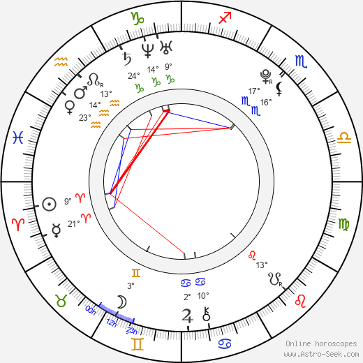 Cassandra Scerbo birth chart, biography, wikipedia 2024, 2025