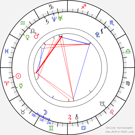 Cassandra Scerbo birth chart, Cassandra Scerbo astro natal horoscope, astrology