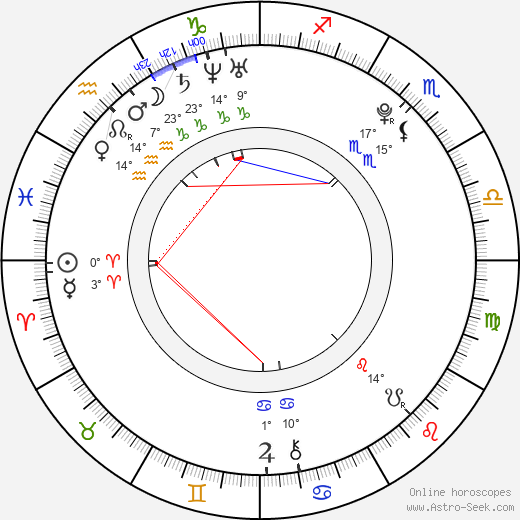 César Cardadeiro birth chart, biography, wikipedia 2024, 2025