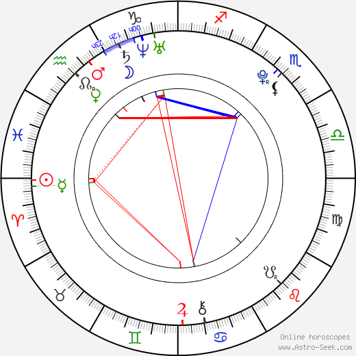 César Cardadeiro birth chart, César Cardadeiro astro natal horoscope, astrology