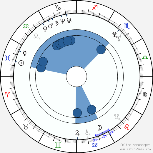 Choi Jonghoon wikipedia, horoscope, astrology, instagram