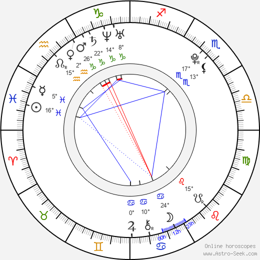 Choi Jonghoon birth chart, biography, wikipedia 2024, 2025