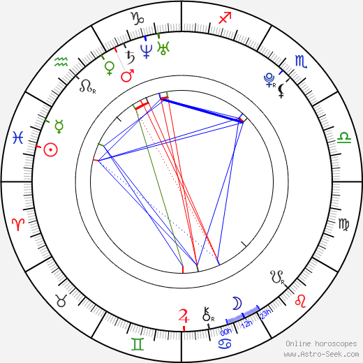 Choi Jonghoon birth chart, Choi Jonghoon astro natal horoscope, astrology