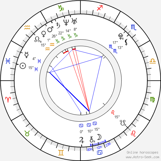 Clara Lago birth chart, biography, wikipedia 2023, 2024