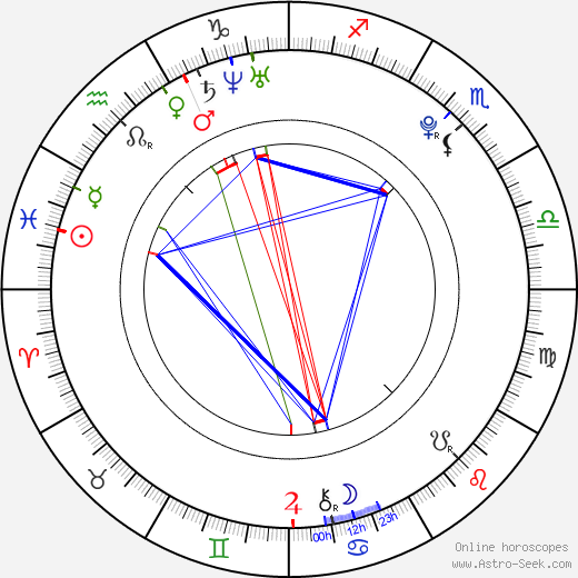 Clara Lago birth chart, Clara Lago astro natal horoscope, astrology