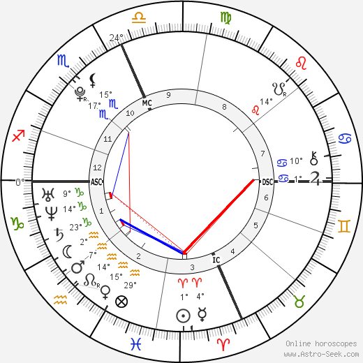 Cody Gifford birth chart, biography, wikipedia 2023, 2024