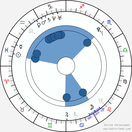 Daniel Samonas wikipedia, horoscope, astrology, instagram