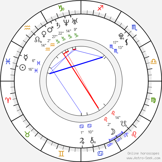 Birth chart of Daniel Samonas Astrology horoscope