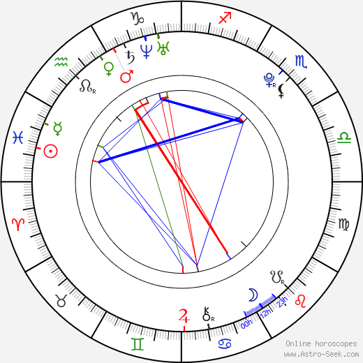 Daniel Samonas birth chart, Daniel Samonas astro natal horoscope, astrology