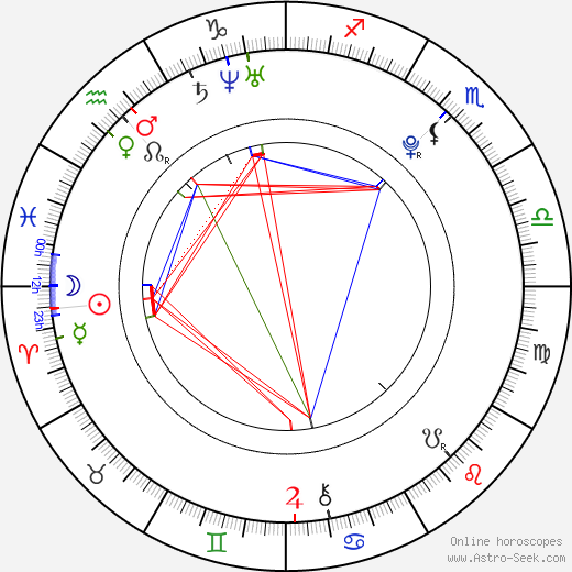 Dominik Ježek birth chart, Dominik Ježek astro natal horoscope, astrology