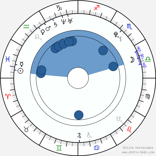 Emory Cohen wikipedia, horoscope, astrology, instagram