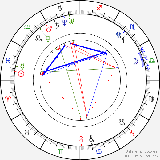 Emory Cohen birth chart, Emory Cohen astro natal horoscope, astrology