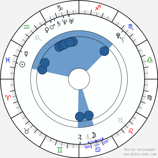 Esti Ginzburg horoscope, astrology, sign, zodiac, date of birth, instagram